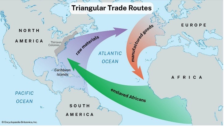 Map showing the Triangular Trade routes between Europe, Africa, and the Americas